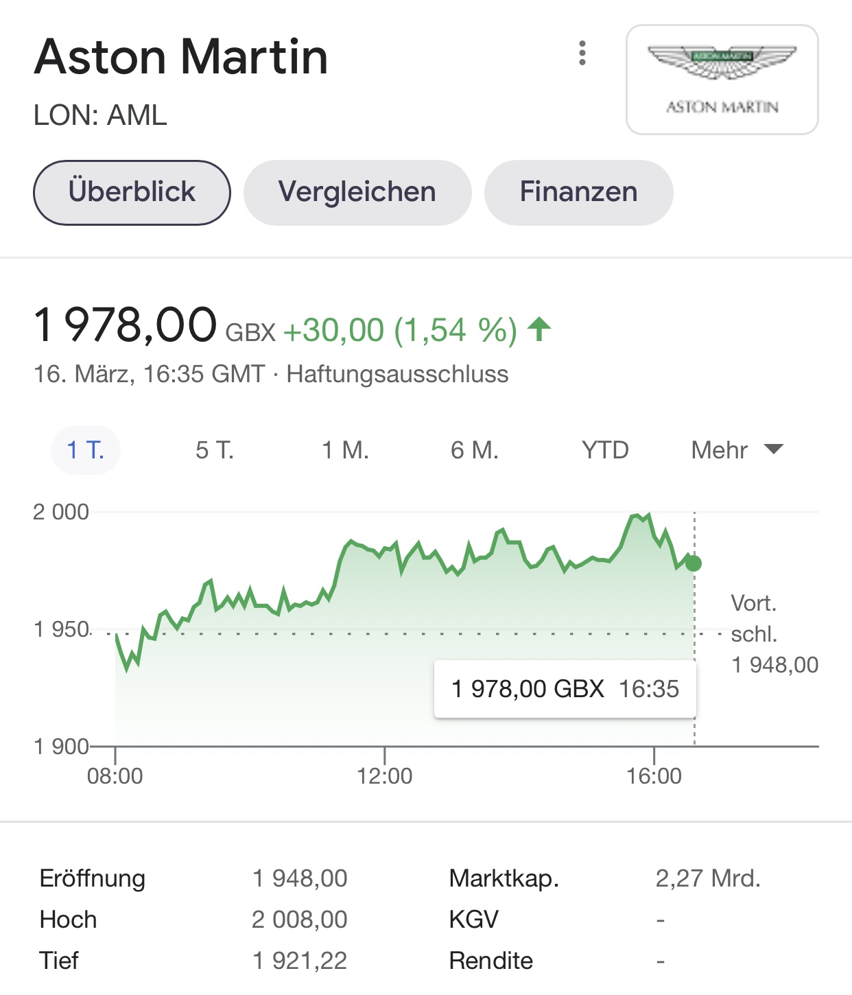 Aston Martin (WKN A2QJD4) 1240492