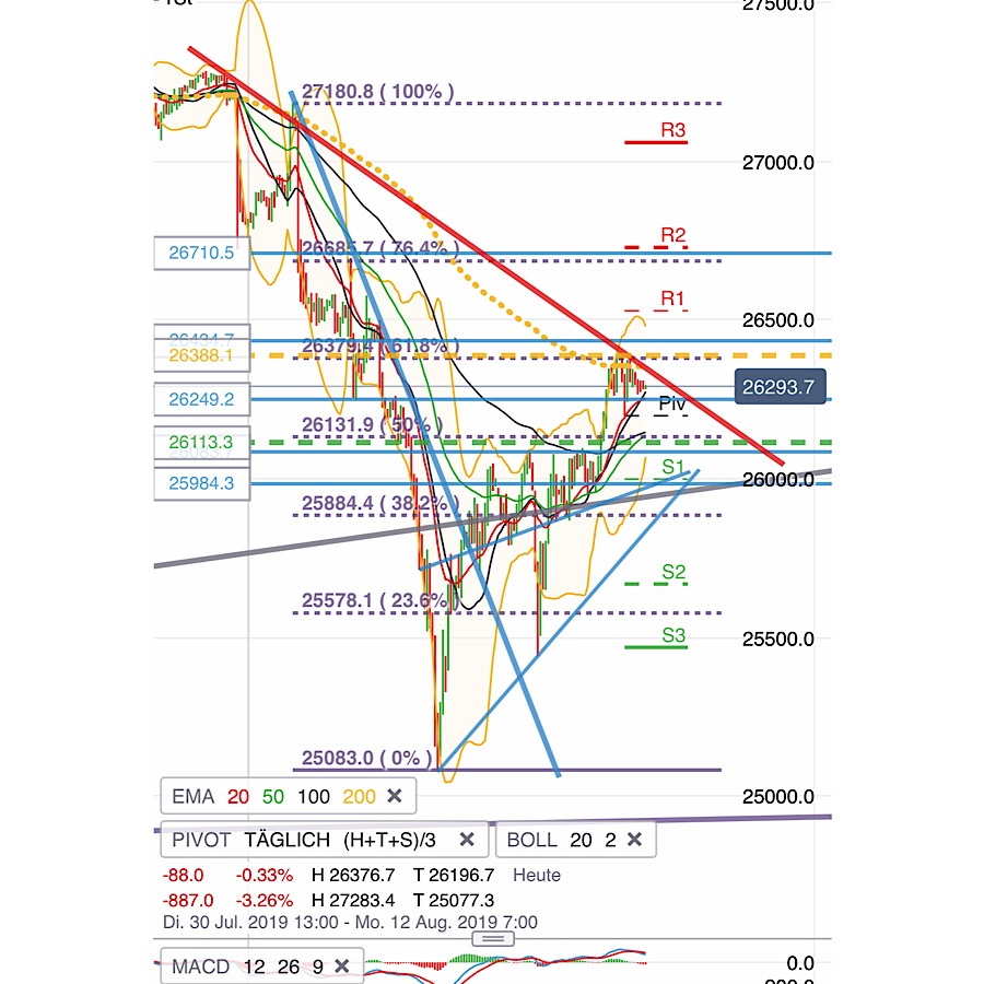 2019 QV-GDAXi-DJ-GOLD-EURUSD- JPY 1127770
