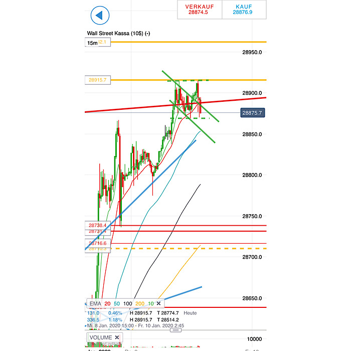 2020 QV-GDAXi-DJ-GOLD-EURUSD-JPY 1152735