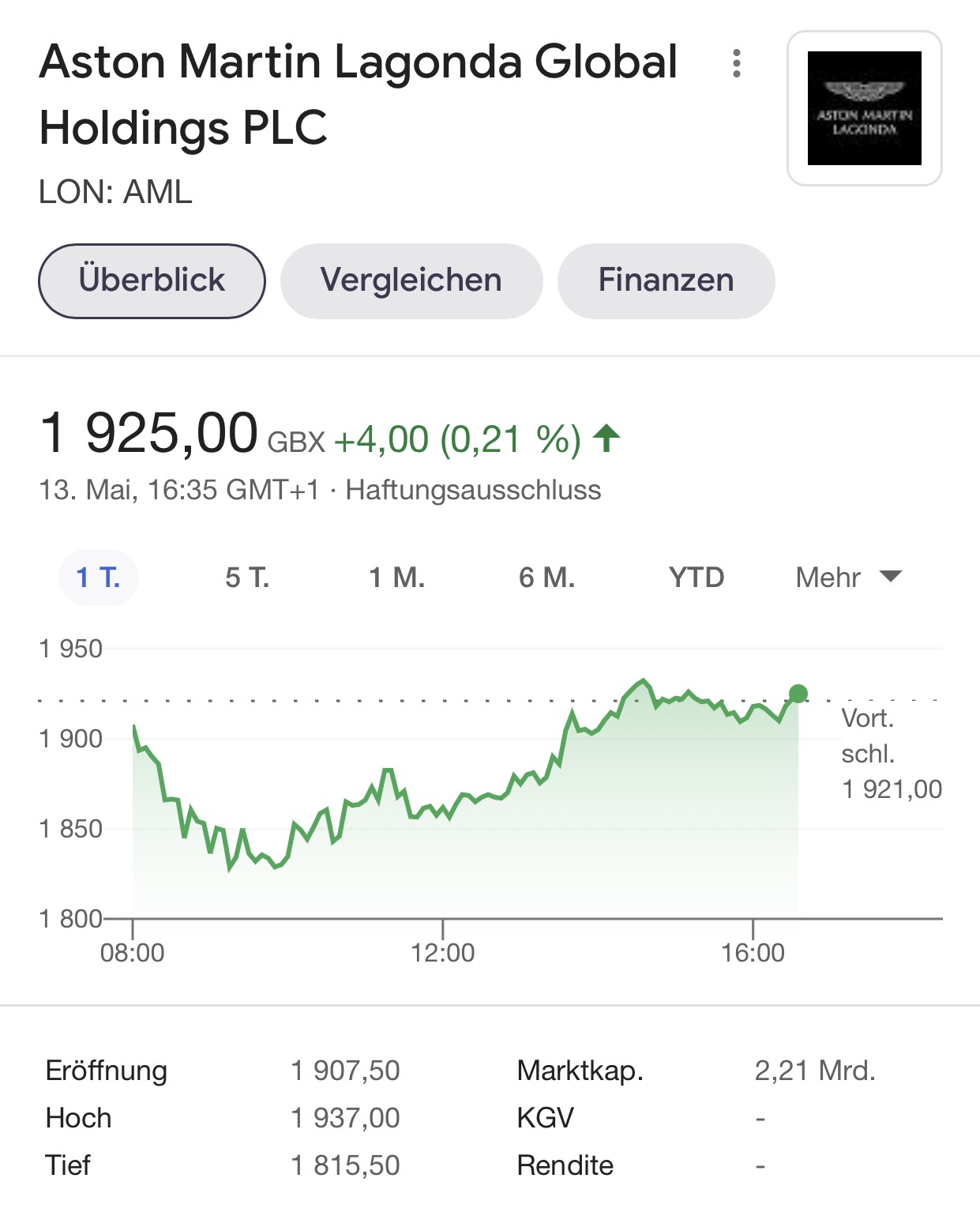 Aston Martin (WKN A2QJD4) 1252493