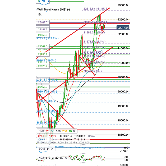 2020 QV-GDAXi-DJ-GOLD-EURUSD-JPY 1169089