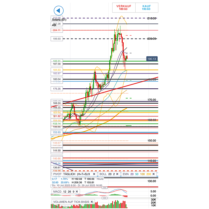 QuoVadisDax - das Original - Nachfolgethread 1489257