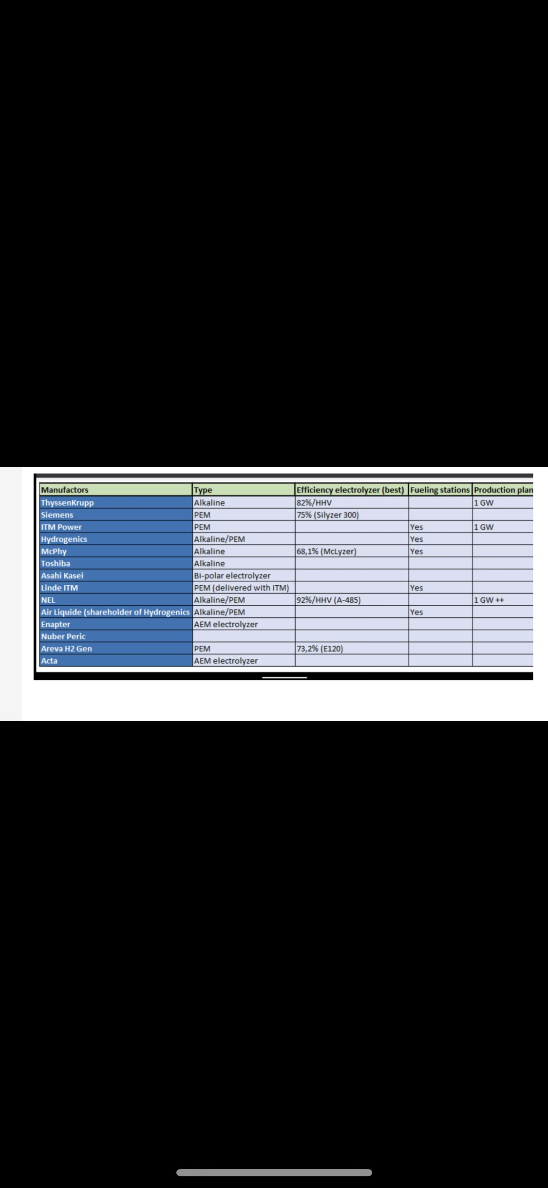 Die spinnen die Gallier... McPhy Energie 1186550