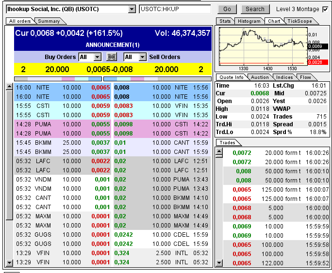 iHookup Social Inc. Aktie 761643