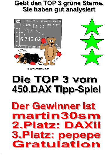 450.DAX Tipp-Spiel, Dienstag, 16.01.07 77375