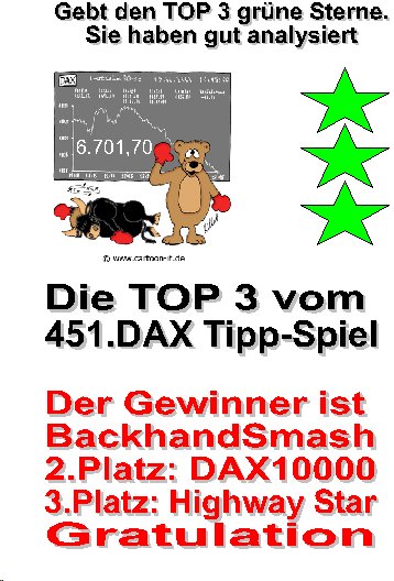 451.DAX Tipp-Spiel, Mittwoch, 17.01.07 77575