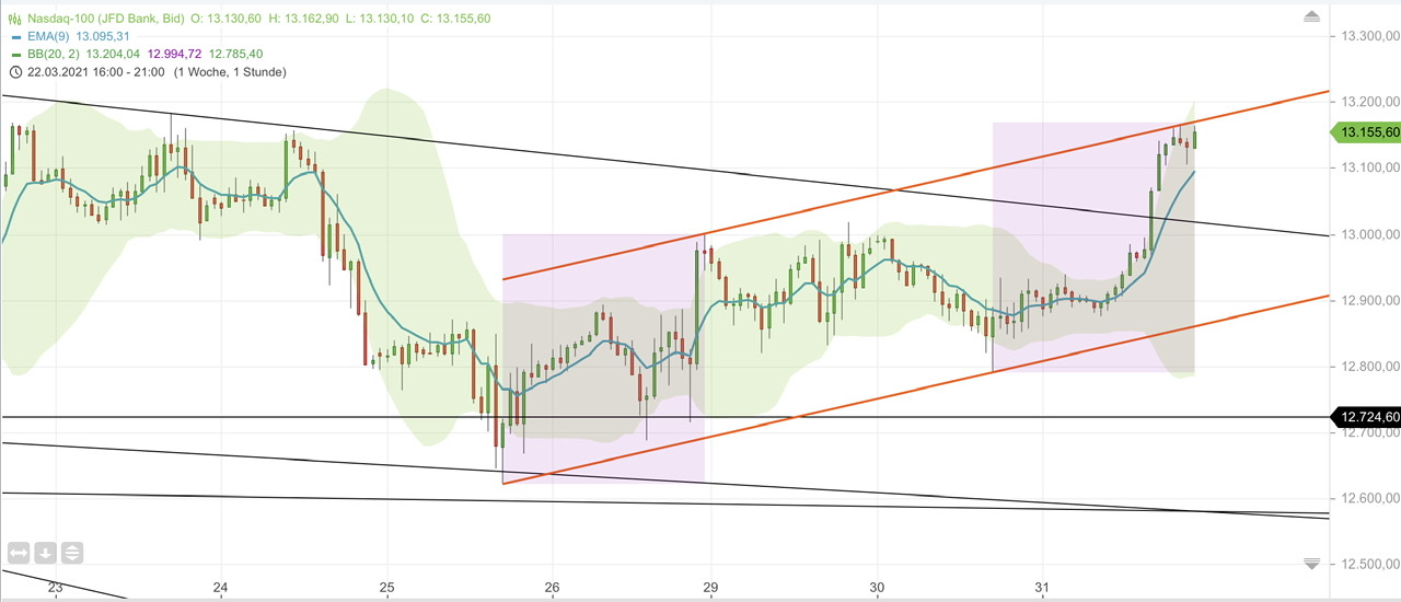 Börse ein Haifischbecken: Trade was du siehst 1243759