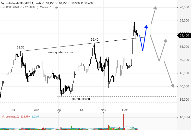 HelloFresh sachlich, fundiert und moderiert 1220566