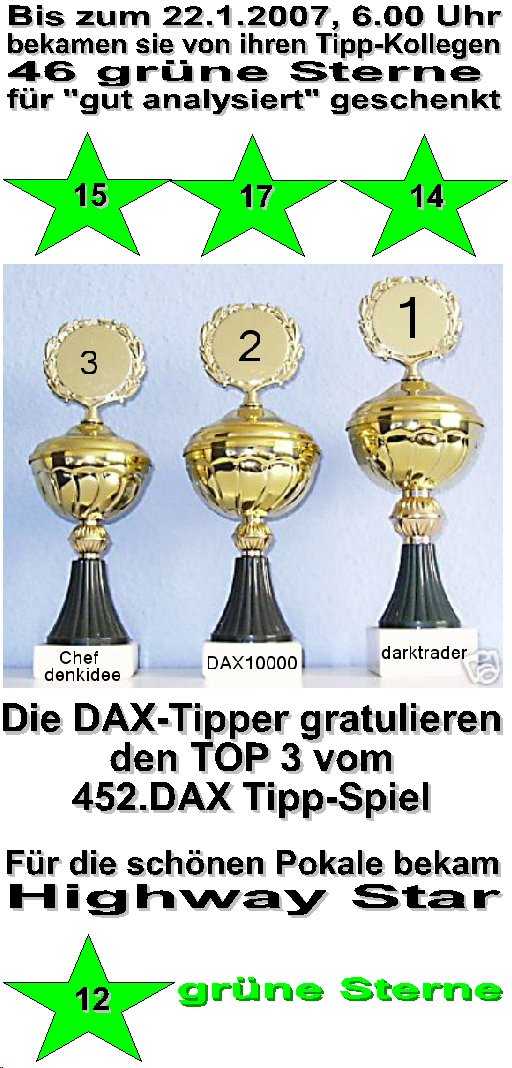 454.DAX Tipp-Spiel, Montag, 22.01.07 78404