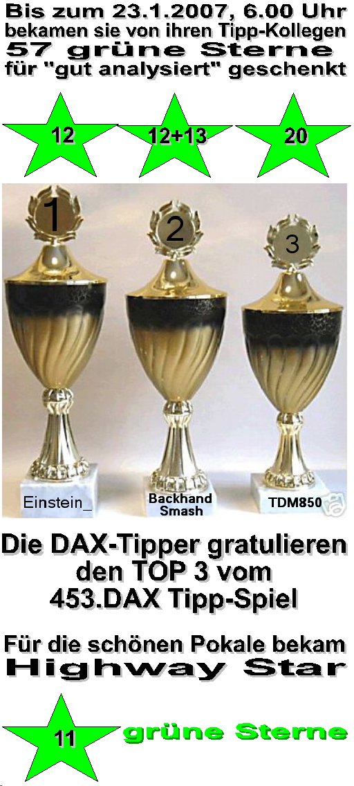 455.DAX Tipp-Spiel, Dienstag, 23.1.07 78632