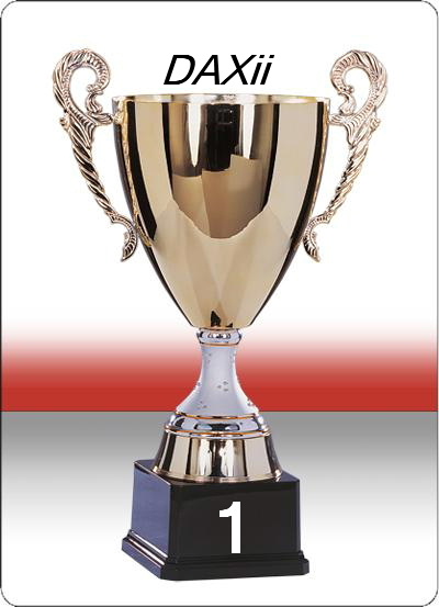 814.DAX Tipp-Spiel, Mittwoch, 25.06.08, 17:45 Uhr 171049