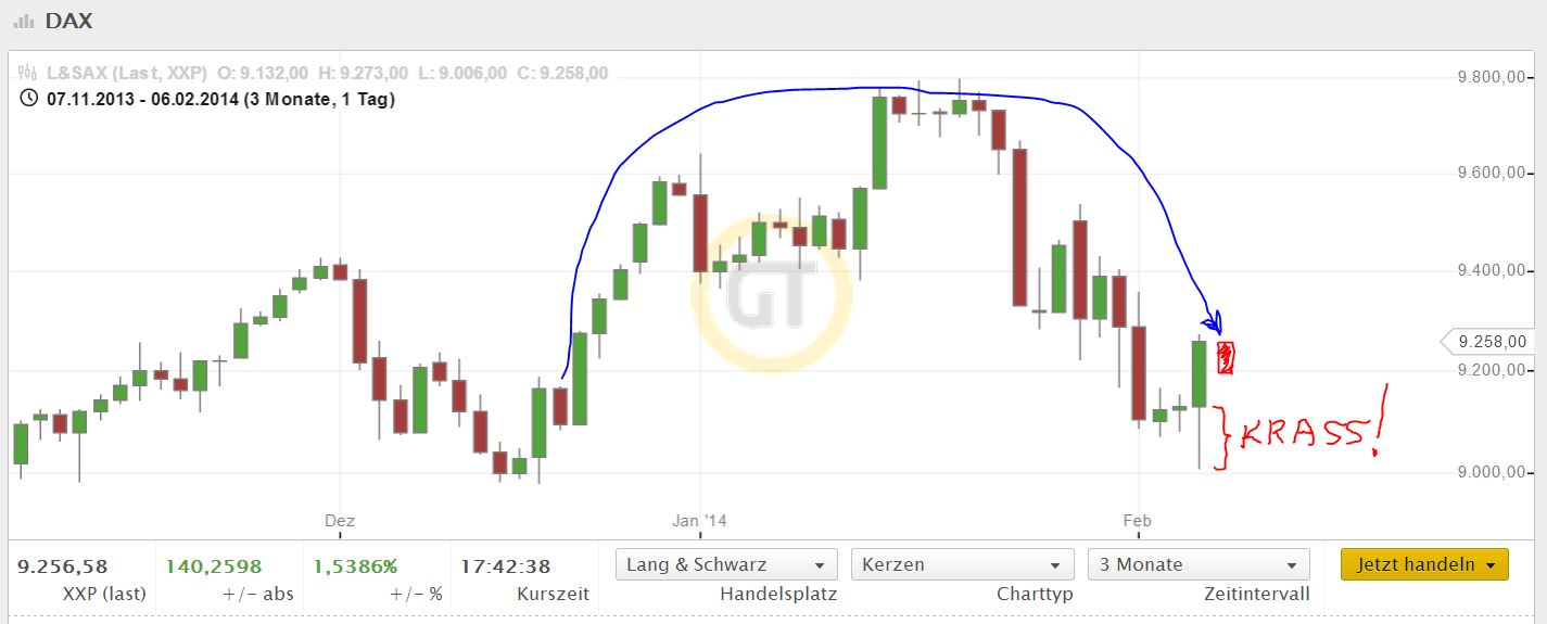 DAX 2014 strong long! Spiel mit offenen Karten! 691945