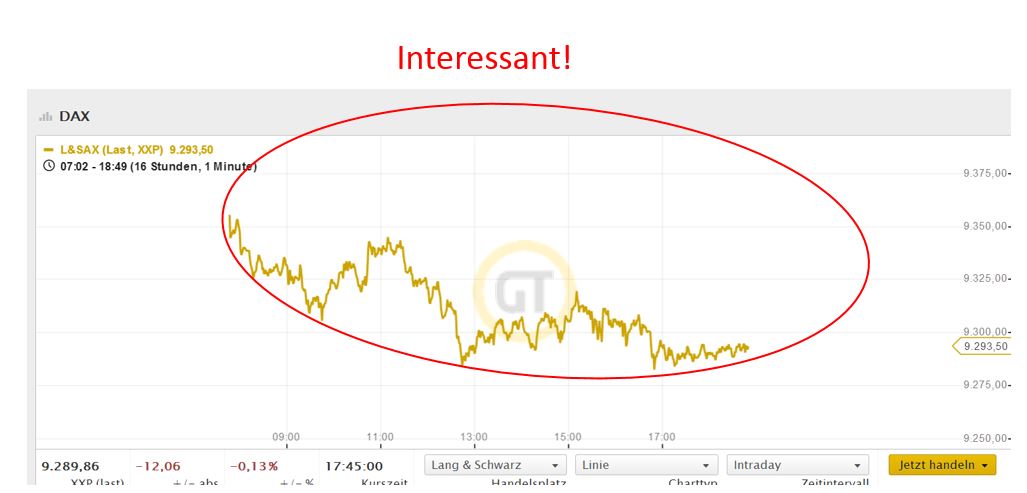 DAX 2014 strong long! Spiel mit offenen Karten! 693344