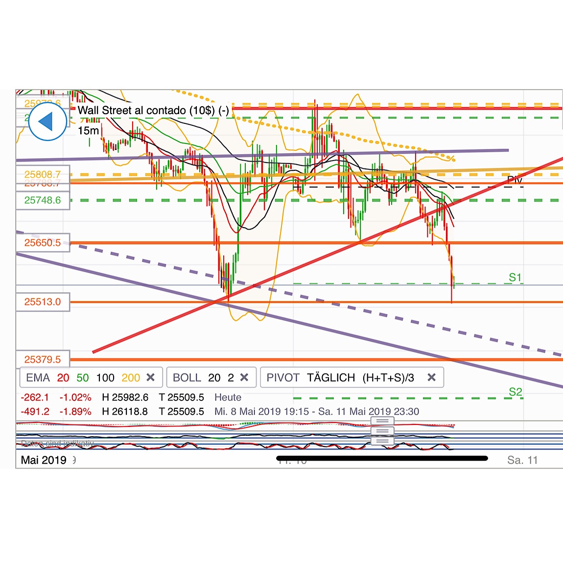 2019 QV-GDAXi-DJ-GOLD-EURUSD- JPY 1111674