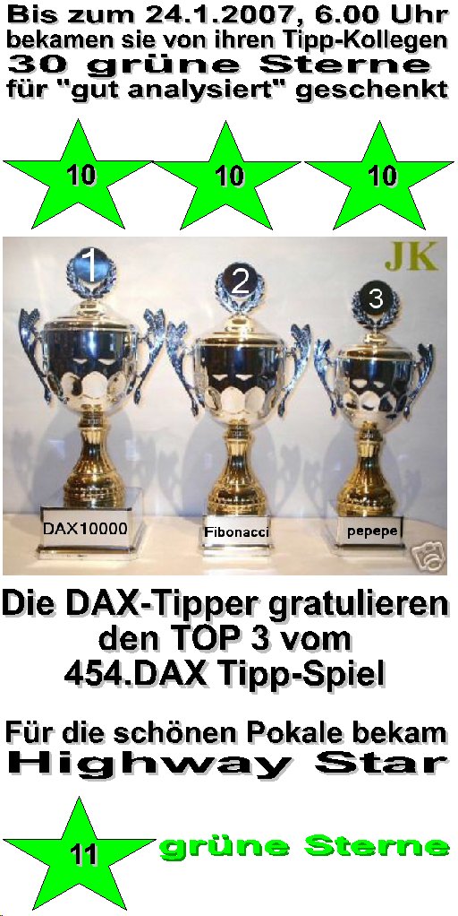 456.DAX Tipp-Spiel, Mittwoch, 24.01.07 78834