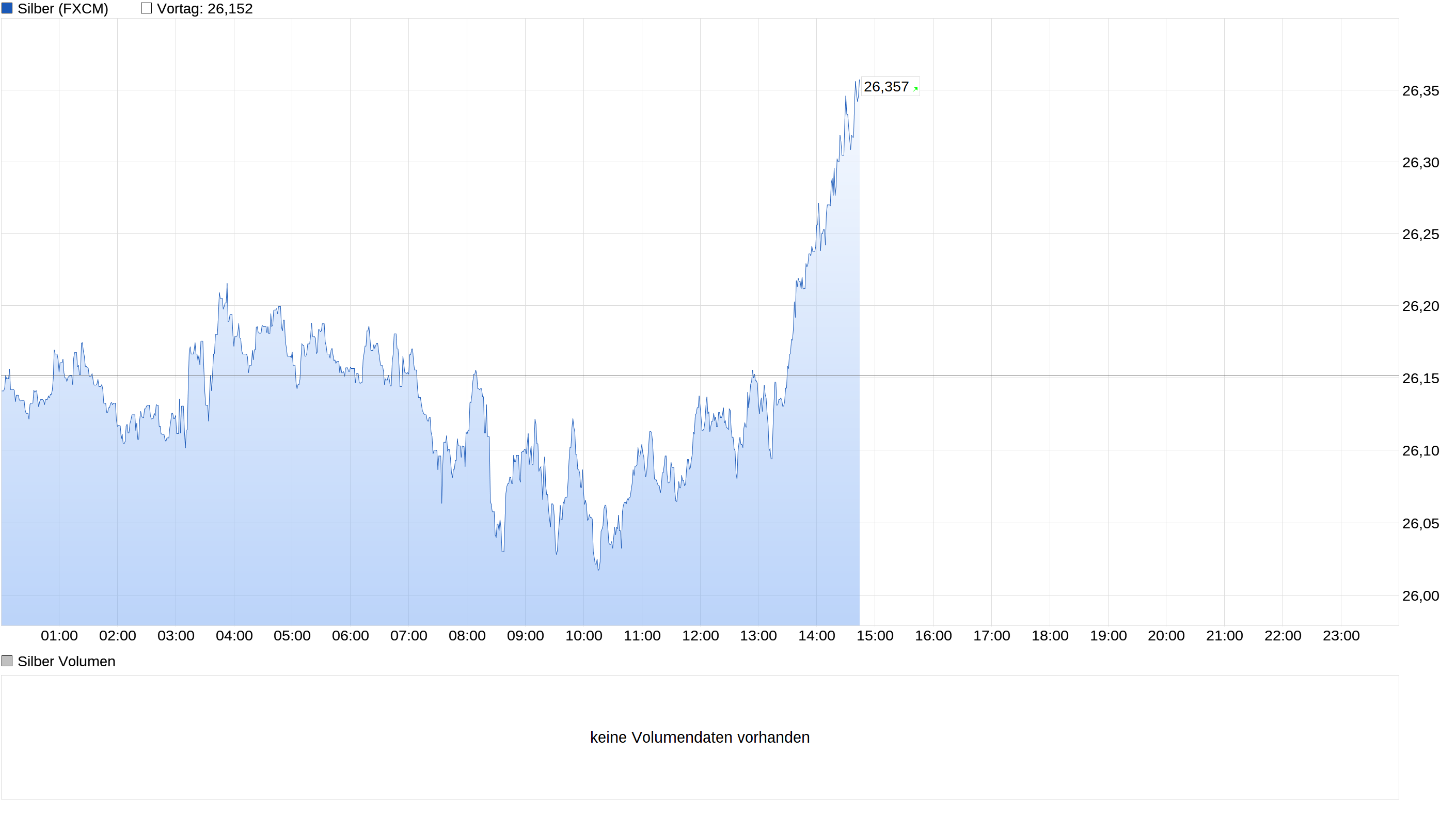 Die besten Gold-/Silberminen auf der Welt 1248440