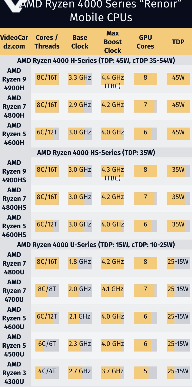 Mit Lisa Su und 7nm zum Next Horizon 1166774