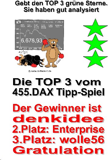 456.DAX Tipp-Spiel, Mittwoch, 24.01.07 78828