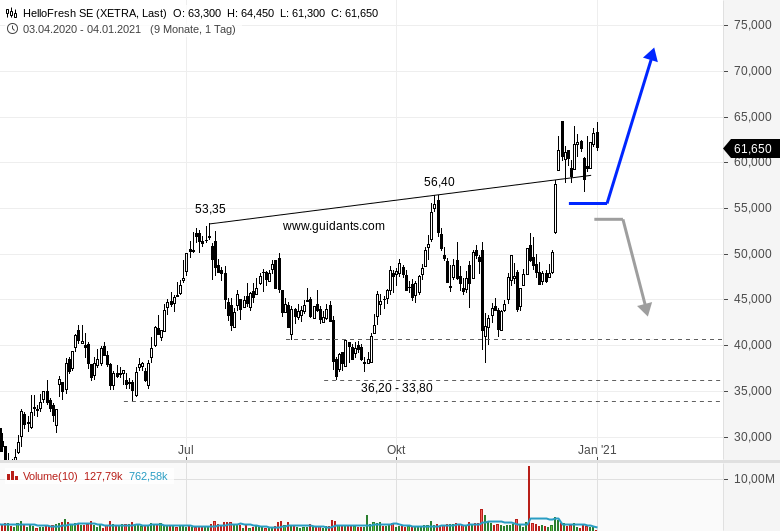 HelloFresh sachlich, fundiert und moderiert 1223889