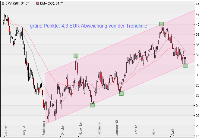 Deutsche Bank (moderiert 2.0) 504942