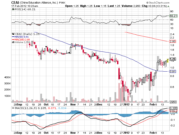 China Education Alliance, Inc. im Rebound ? 486600