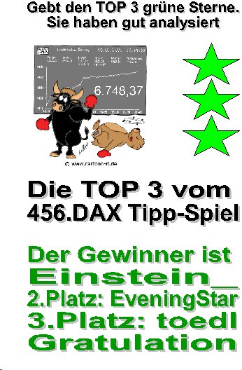 457.DAX Tipp-Spiel, Donnerstag, 25.01.07 79005