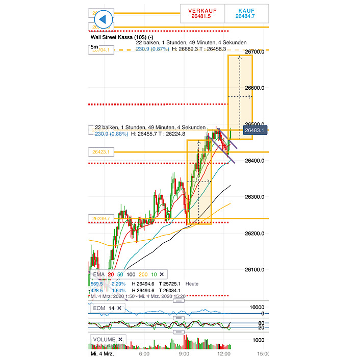 2020 QV-GDAXi-DJ-GOLD-EURUSD-JPY 1163990