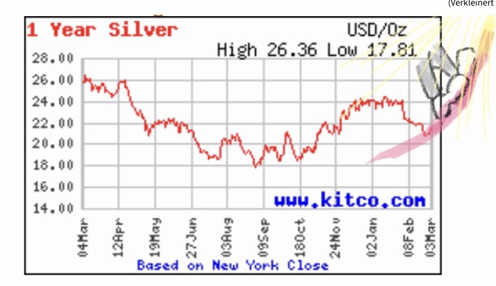 Wenn das Gold redet, dann schweigt die Welt! 1372027