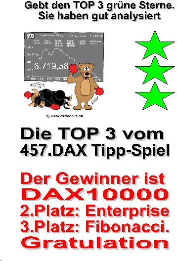 457.DAX Tipp-Spiel, Donnerstag, 25.01.07 79183