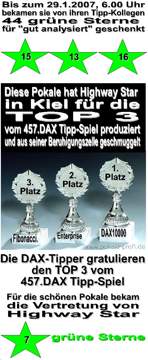 459.DAX Tipp-Spiel, Montag, 29.01.07 79638