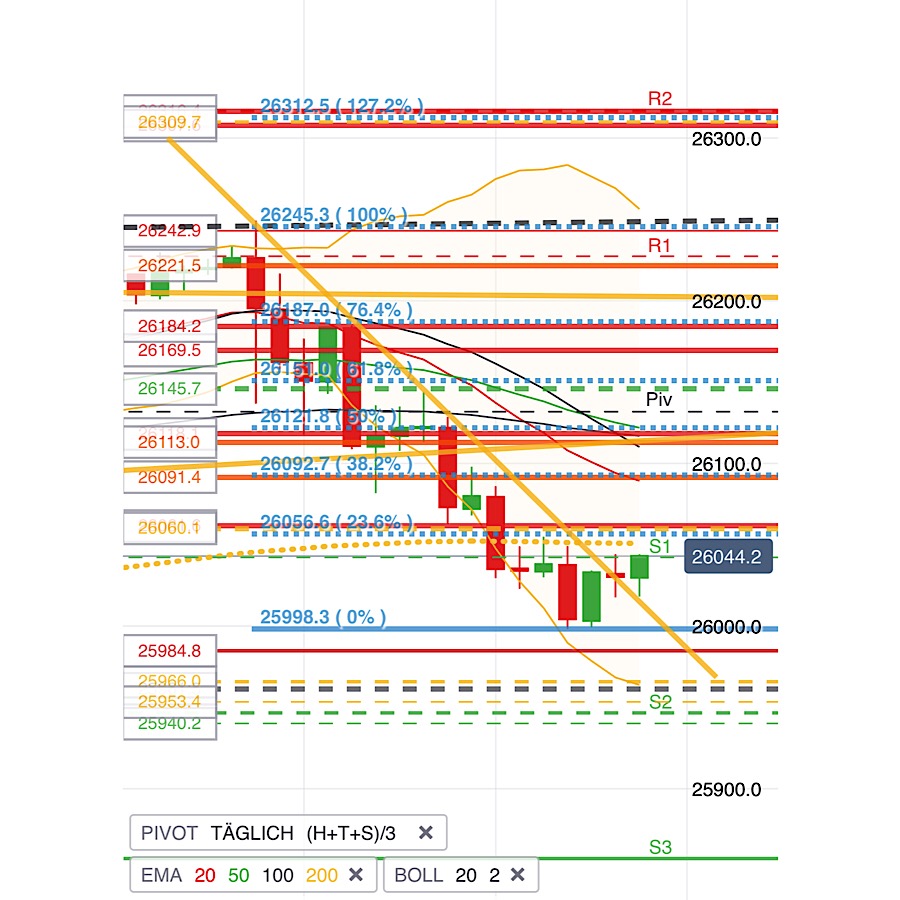 2019 QV-GDAXi-DJ-GOLD-EURUSD- JPY 1117238