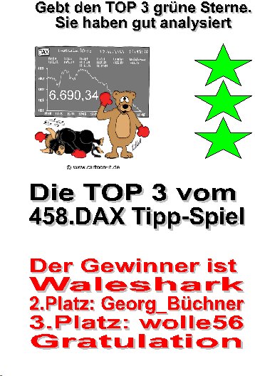 459.DAX Tipp-Spiel, Montag, 29.01.07 79634