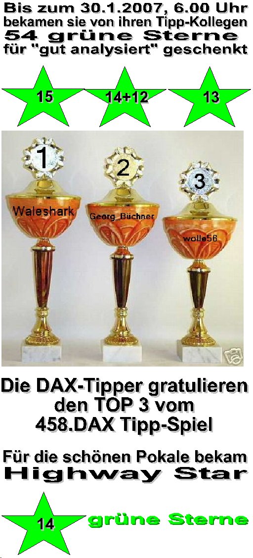 460.DAX Tipp-Spiel, Dienstag, 30.01.07 79850