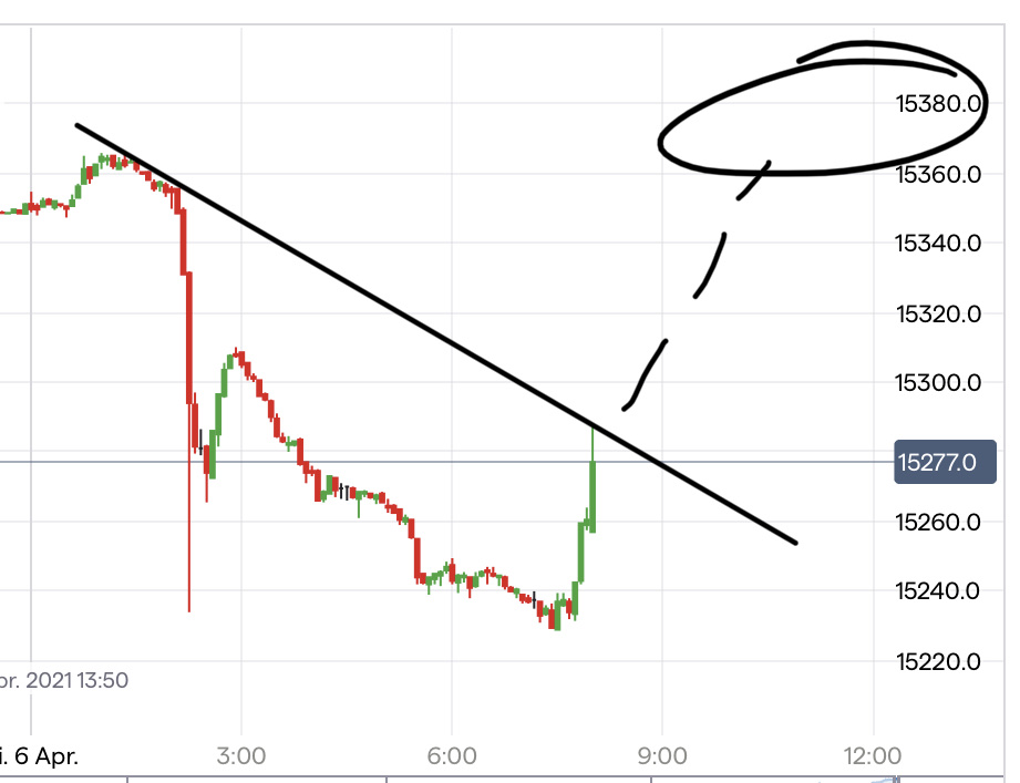 Börse ein Haifischbecken: Trade was du siehst 1244639