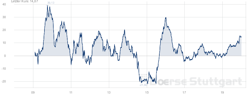 Endlich erfolgreiches Trading mit Rohstoffen 1044618