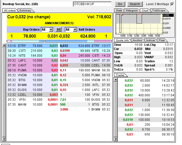 iHookup Social Inc. Aktie 737300