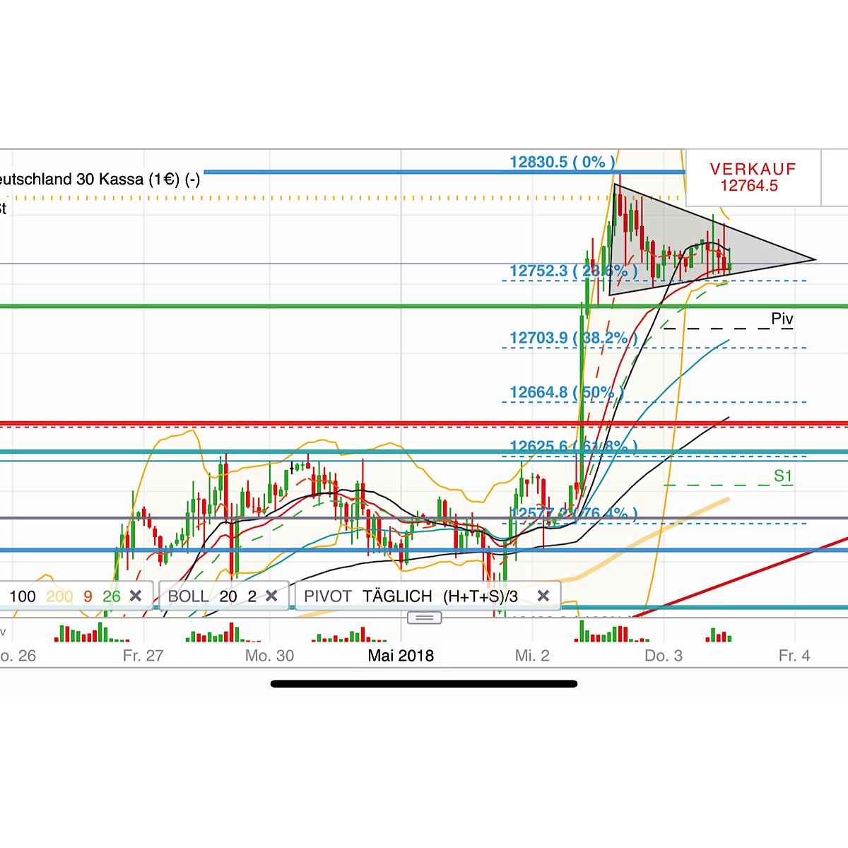 2018 QV-GDAXi-DJ-GOLD-EURUSD-JPY 1052914