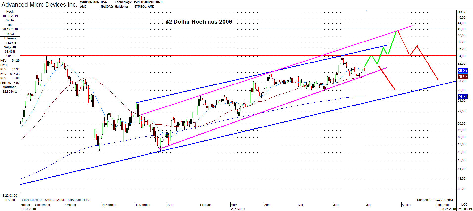 AMD- Mit Zen und Vega in eine bessere Zukunft 1120771