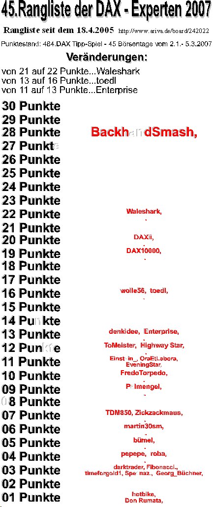 485.DAX Tipp-Spiel, Dienstag, 06.03.07 86066