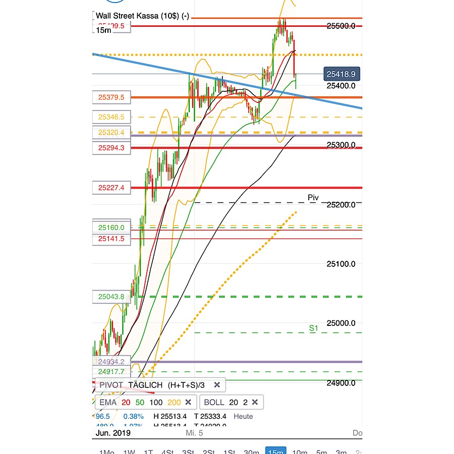 2019 QV-GDAXi-DJ-GOLD-EURUSD- JPY 1116138