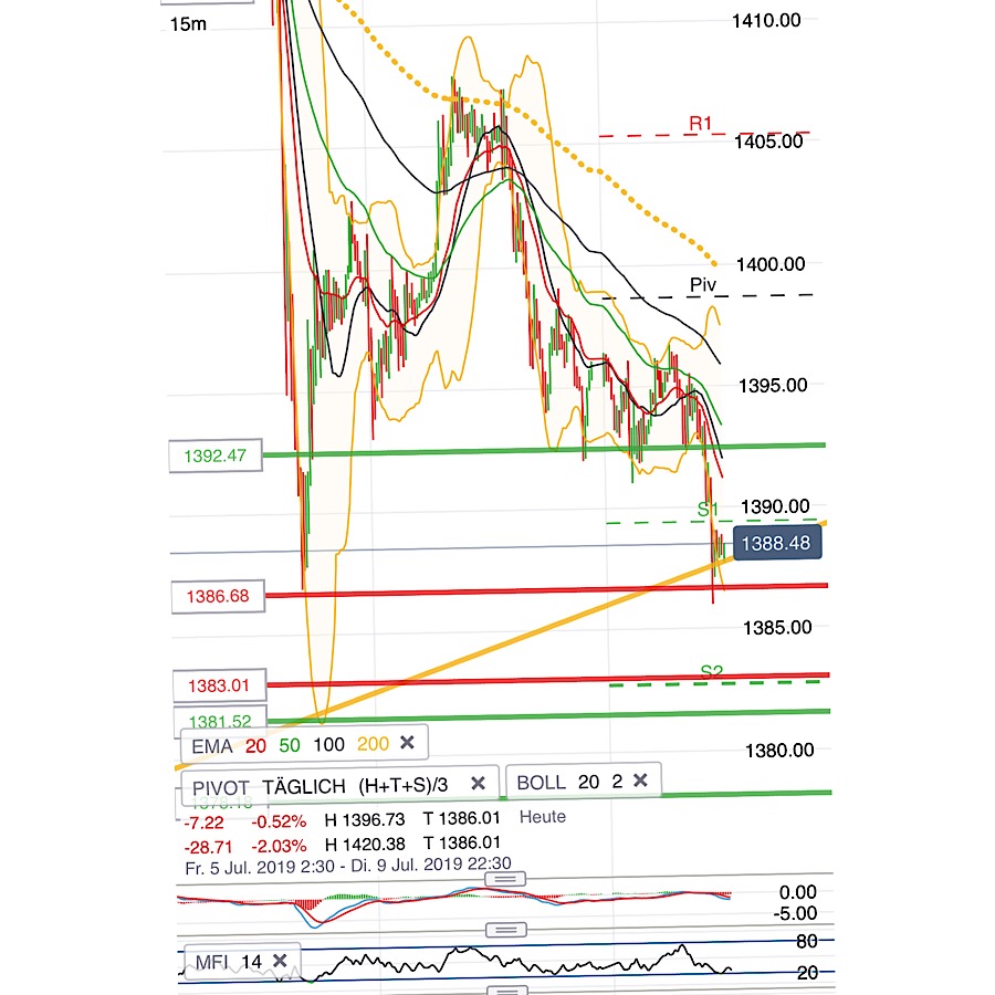 2019 QV-GDAXi-DJ-GOLD-EURUSD- JPY 1122215