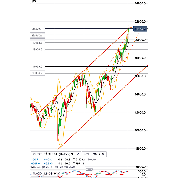 2025-QV-GDAXi-DJ-GOLD-EURUSD-JPY 1467588