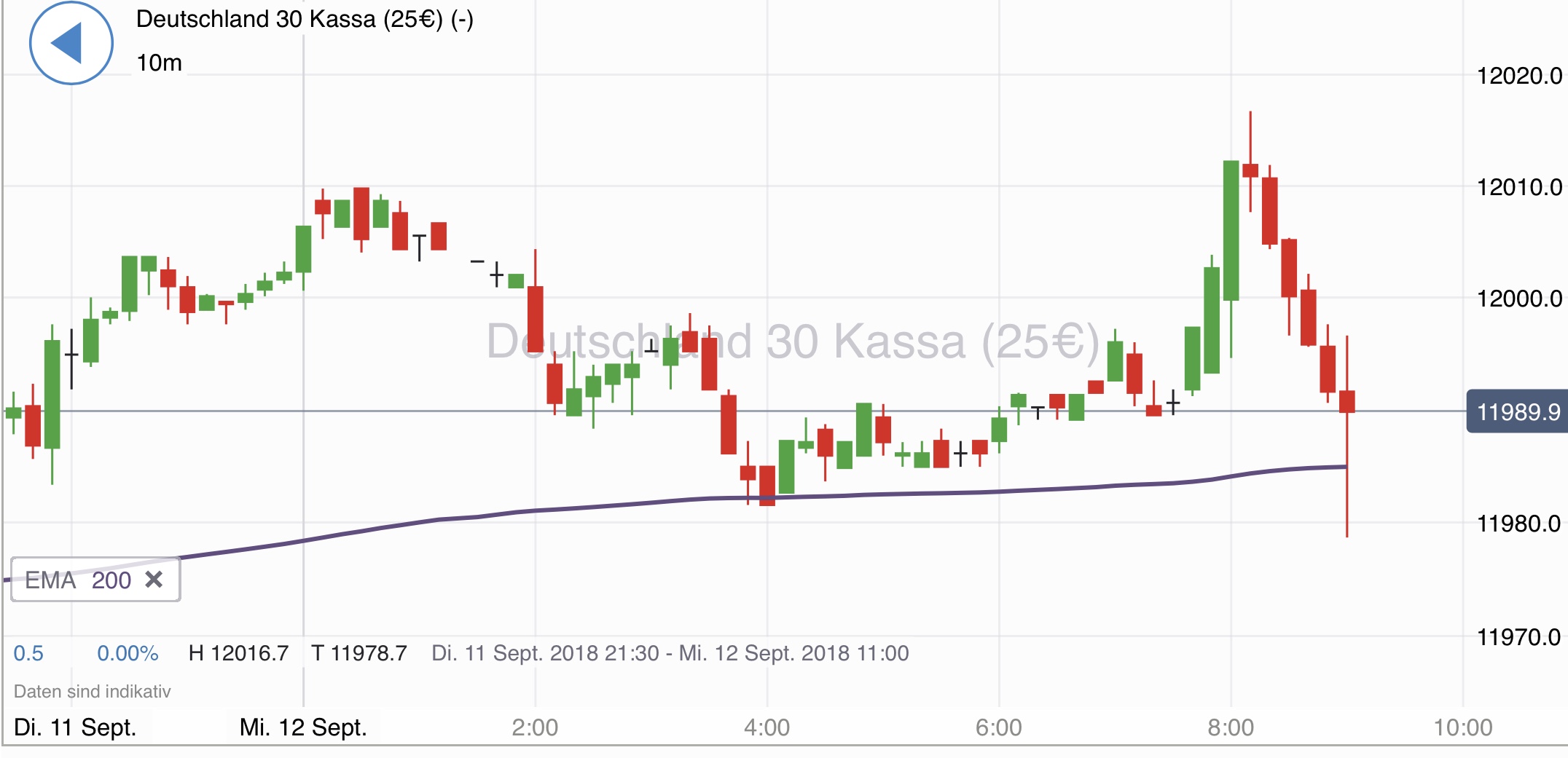 2018 QV-GDAXi-DJ-GOLD-EURUSD-JPY 1073773