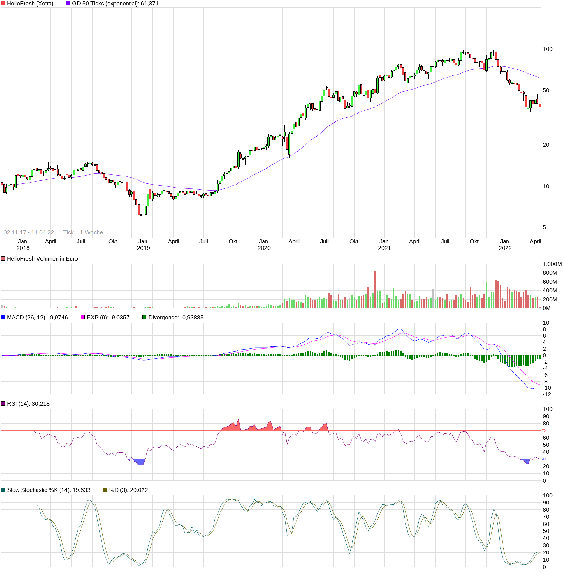 HF - Auf dem Weg zur 5 Milliarden MK 1309442