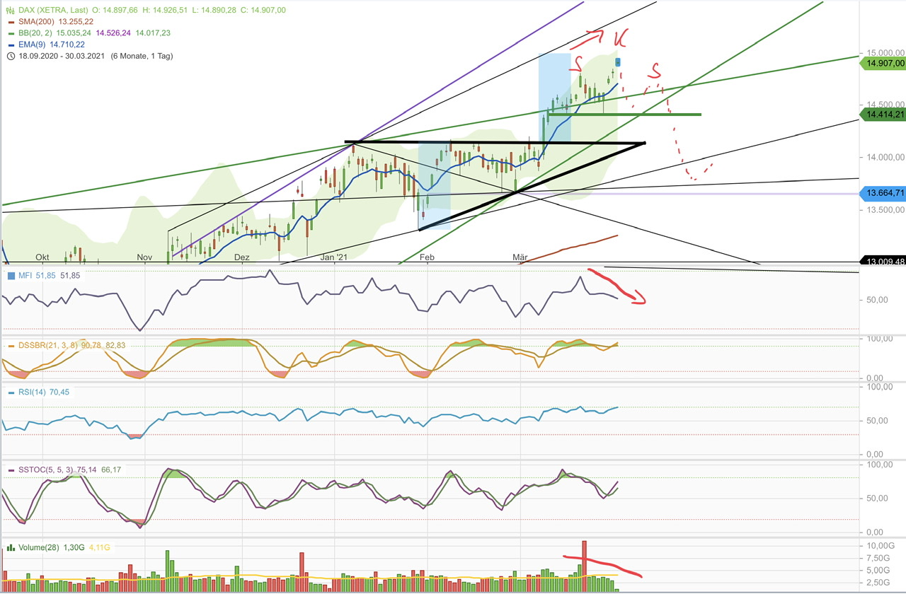 Börse ein Haifischbecken: Trade was du siehst 1243432