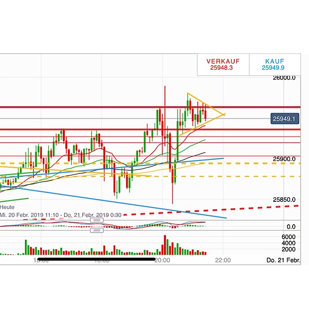 2019 QV-GDAXi-DJ-GOLD-EURUSD- JPY 1097911