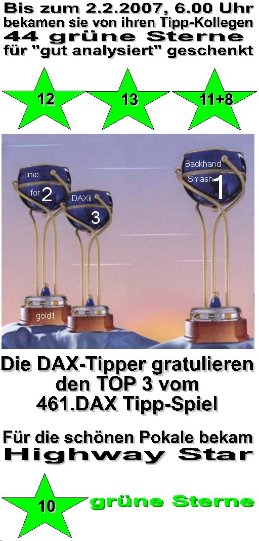 463.DAX Tipp-Spiel, Freitag, 02.02.07 80406