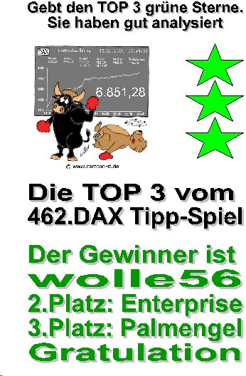 462.DAX Tipp-Spiel, Donnerstag, 01.02.07 80355