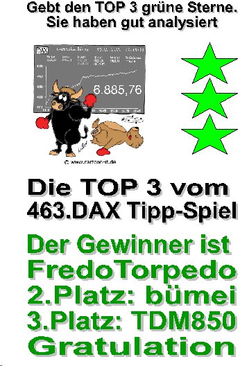 463.DAX Tipp-Spiel, Freitag, 02.02.07 80505