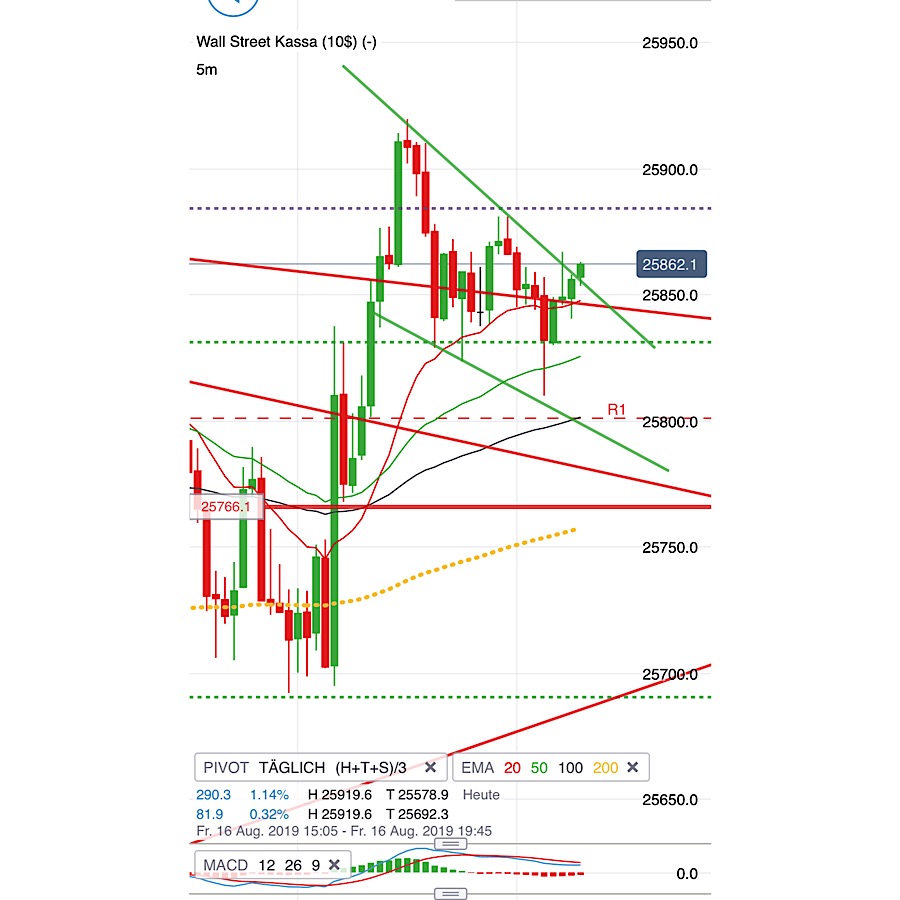 2019 QV-GDAXi-DJ-GOLD-EURUSD- JPY 1129114
